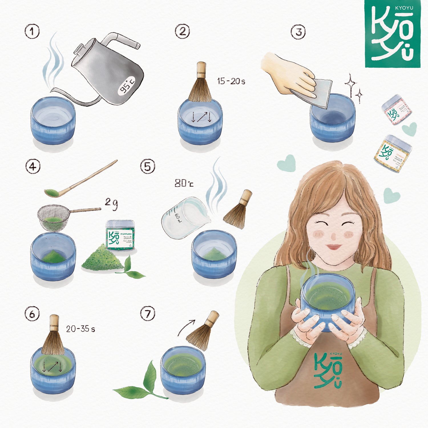 Illustration artistique de style Japonais, des étapes de préparation d'un matcha usucha, avec en bas à droite, le dessin d'une femme tenant un bol chawan dans ses mains. Autour, des illustrations numérotées montrent chaque étape et les accessoires nécessaires, comme la passoire, le fouet chasen et la cuillère chashaku entre autre.