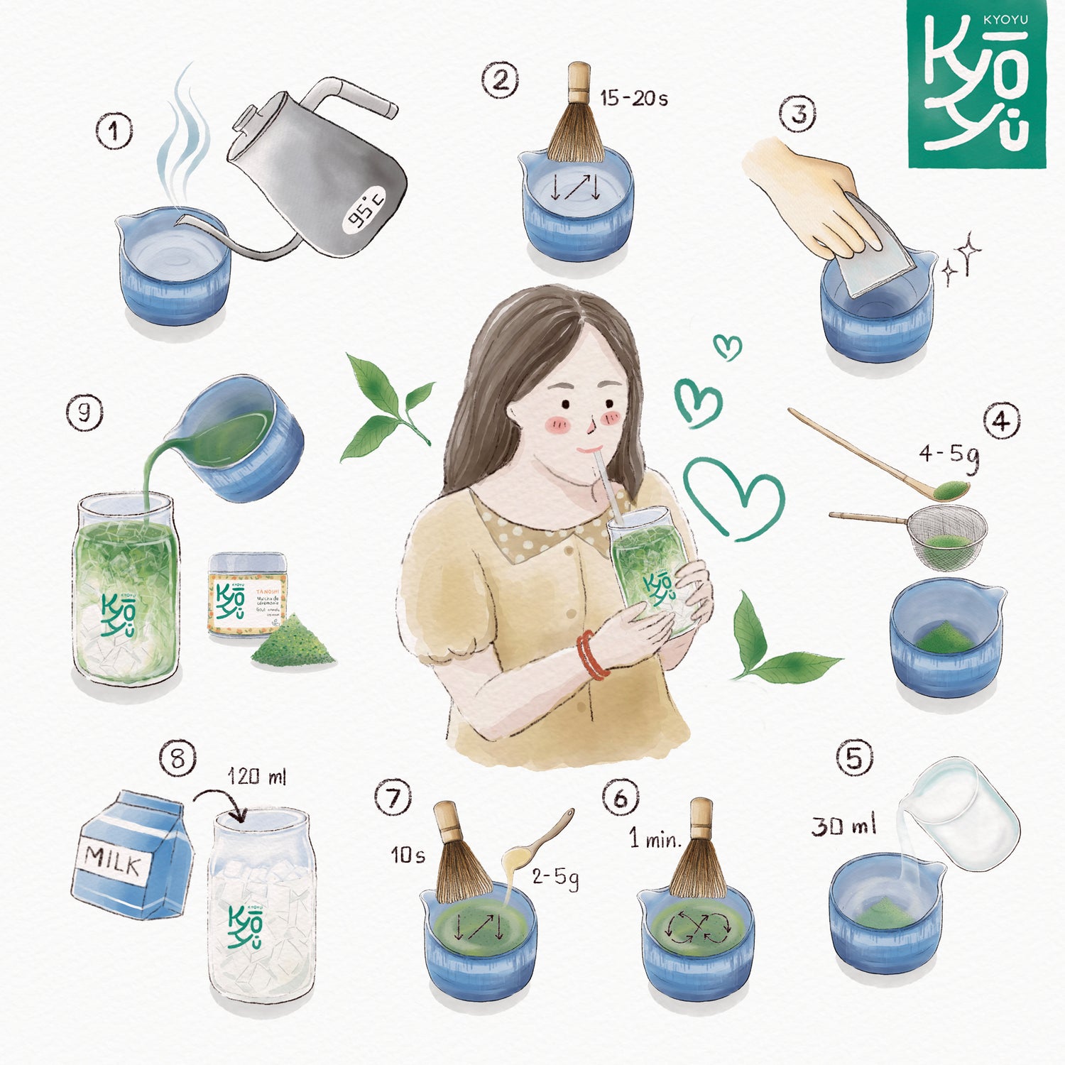 Illustration artistique de style Japonais, des étapes de préparation d'un matcha latte, avec au centre, le dessin d'une femme tenant un bol chawan dans ses mains. Autour, des illustrations numérotées montrent chaque étape et les accessoires nécessaires, comme la passoire, le fouet chasen et la cuillère chashaku entre autre.