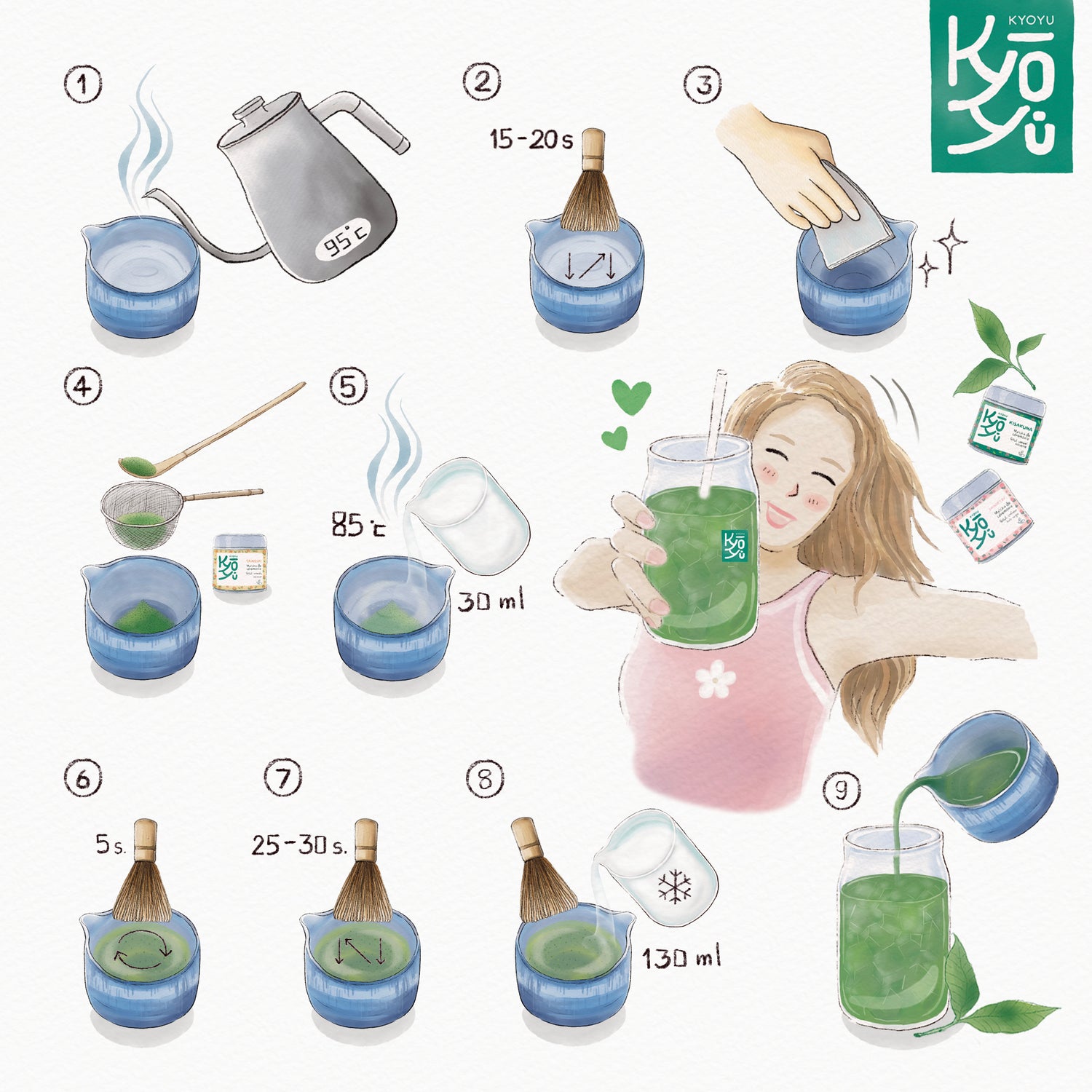 Illustration artistique de style Japonais, des étapes de préparation d'un matcha glacé, avec à droite, le dessin d'une femme tenant un verre transparent dans ses mains. Autour, des illustrations numérotées montrent chaque étape et les accessoires nécessaires, comme la passoire, le fouet chasen et la cuillère chashaku entre autre.